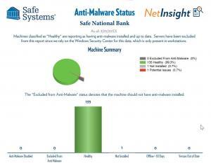 Antimalware Status Report