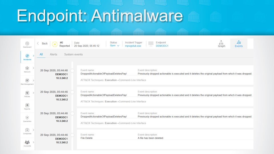 Antimalware - Top 4 Security Solutions for a Layered Approach to Cyber Incident Response