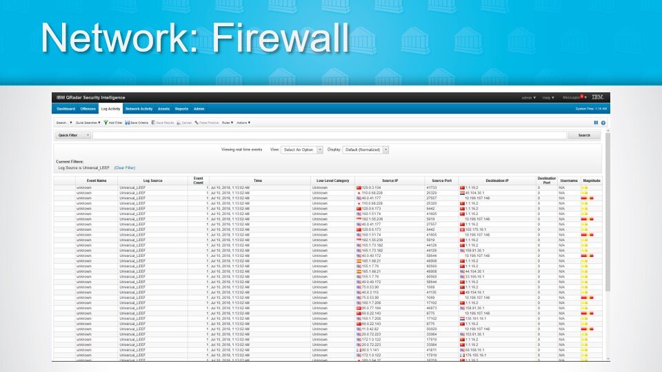 Firewall - Top 4 Security Solutions for a Layered Approach to Cyber Incident Response